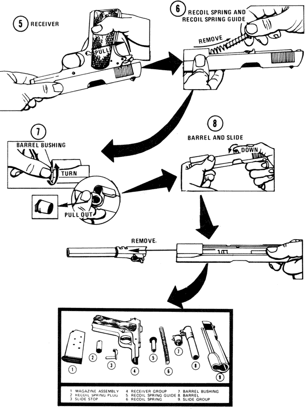 Guide to .45 Caliber