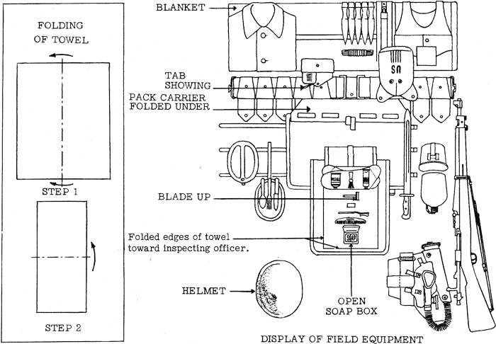 Soap Box Layout